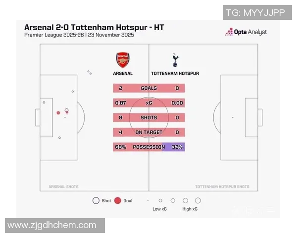 热刺自2023年3月以来首次打出0比0平局比赛 展现风格转变 热刺自2023年3月以来首次打出0比0平局比赛 展现风格转变